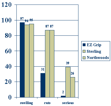Research chart